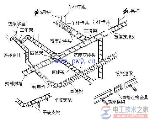 电缆桥架的分类与电缆桥架安装要求