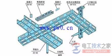 电缆桥架的分类与电缆桥架安装要求