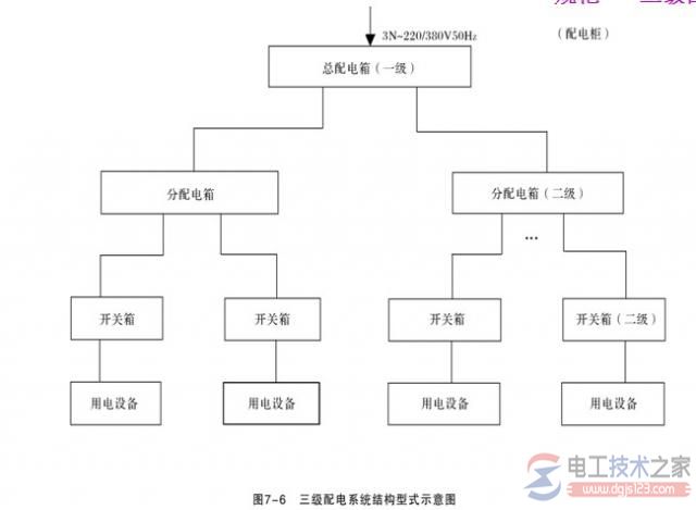 三级配电系统基本结构