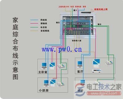 家庭电路的设计要点 