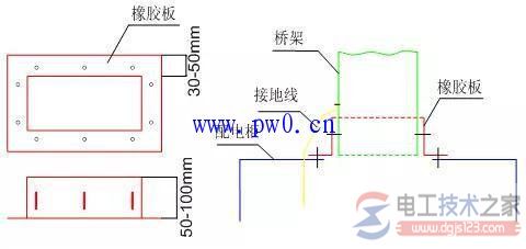高低压配电柜安装工艺流程与技术要求(图文)