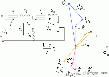 三相感应电动机的电压方程及相量图