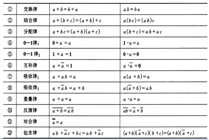 布尔代数的基本计算公式