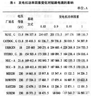 三相短路电流计算公式