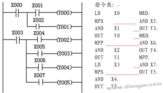 三菱plc多重输出电路指令