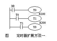 三菱<a href=/plc/ target=_blank class=infotextkey>plc</a>定时器扩展方法