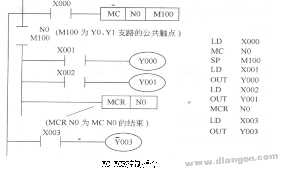三菱plc主控触点指令MC与MCR用法教程