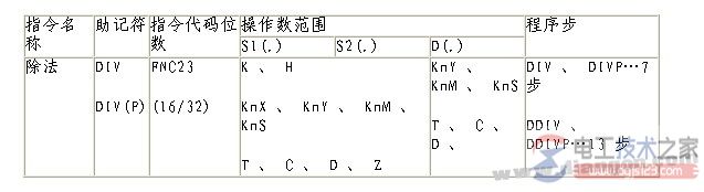 三菱<a href=/plc/ target=_blank class=infotextkey>plc</a>除法指令的要素与除法指令使用说明