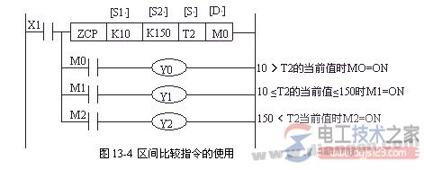 三菱plc比较指令cmp功能