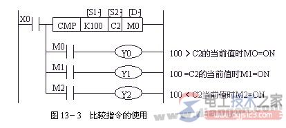 三菱<a href=/plc/ target=_blank class=infotextkey>plc</a>比较指令cmp功能