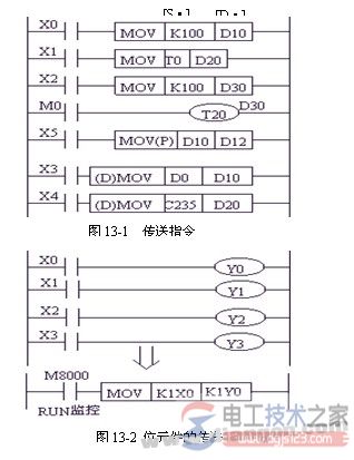 三菱plc数据传送指令功能用法