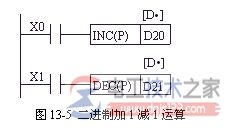 三菱plc加1指令与减1指令用法