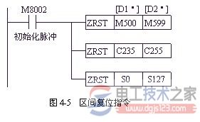 三菱plc区间复位指令用法