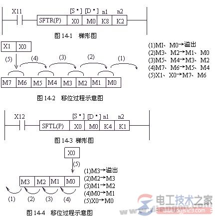 三菱plc位移位寄存器指令