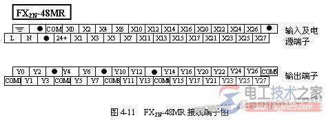 三菱plc外部接线所用工具