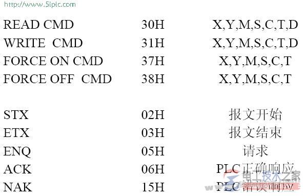 三菱plc用于强制时的位地址表及强制时地址计算公式