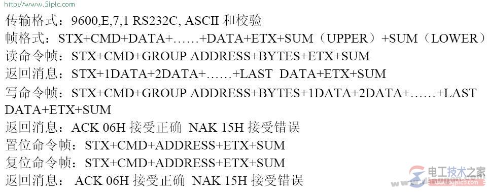 三菱plc用于强制时的位地址表及强制时地址计算公式
