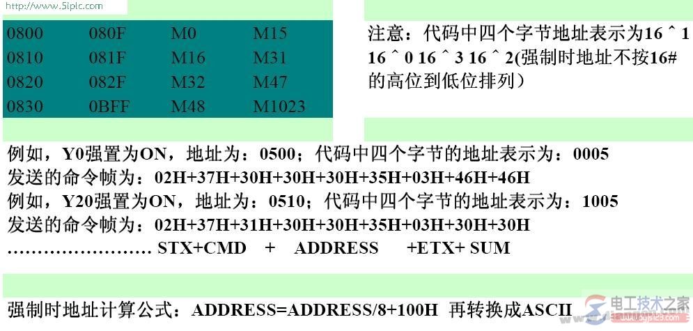 三菱plc用于强制时的位地址表及强制时地址计算公式