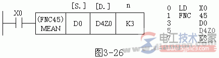 三菱plc功能指令表示格式