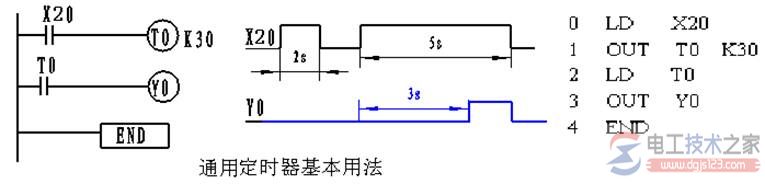 三菱FX系列PLC的定时器(T)的基本使用