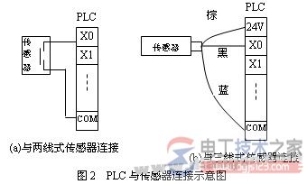 三菱plc输入回路接线图