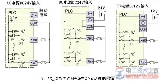 三菱plc输入回路接线图