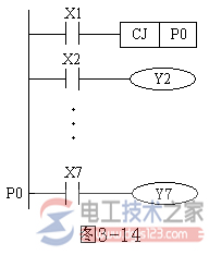 三菱FX系列plc指针用法