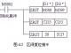 三菱plc区间复位指令用法图解