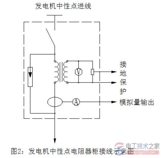 发电机中性点接地作用，发电机中性点接地的方式