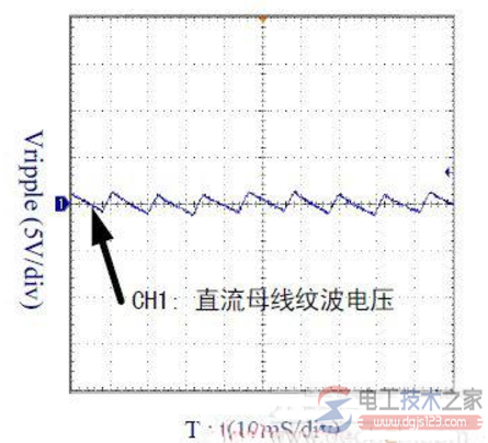 直流母线电压过高有何危害