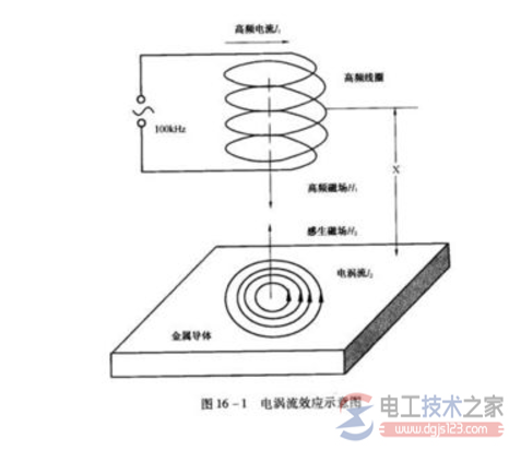 涡流是什么，涡流的产生原因