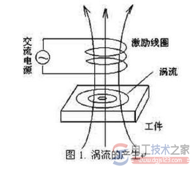 涡流是什么，涡流的产生原因