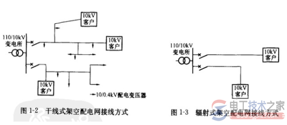 【系统接地形式的字母意义】