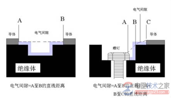 爬电距离测量方法及测量过程