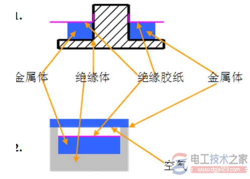 爬电距离测量方法及测量过程