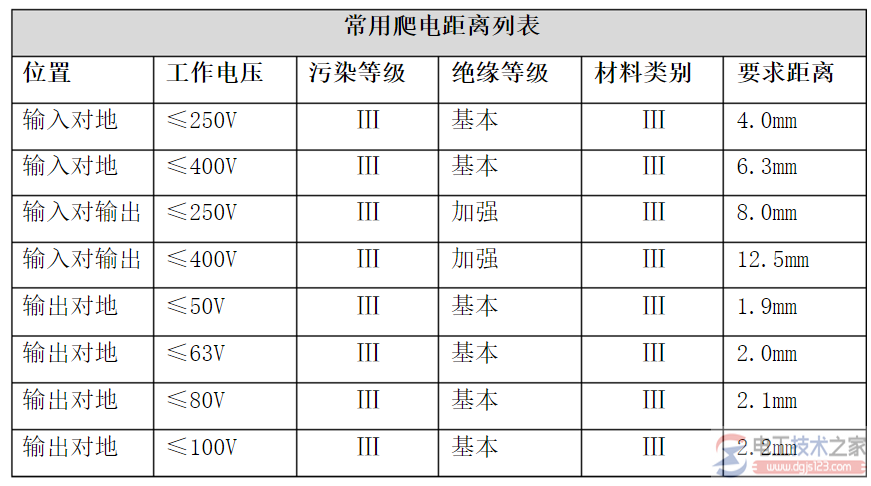 380v的爬电距离是多少