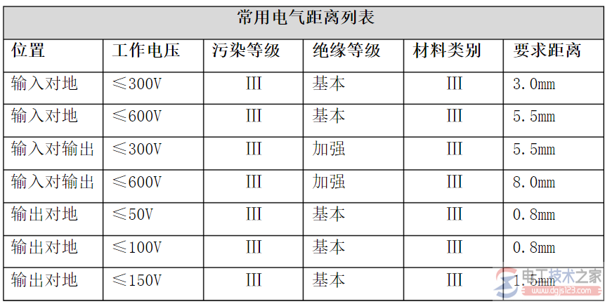 380v的爬电距离是多少