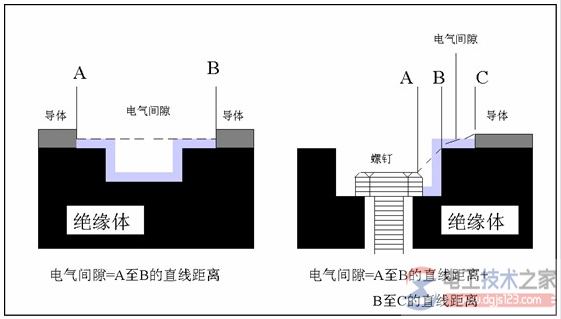 380v的爬电距离是多少