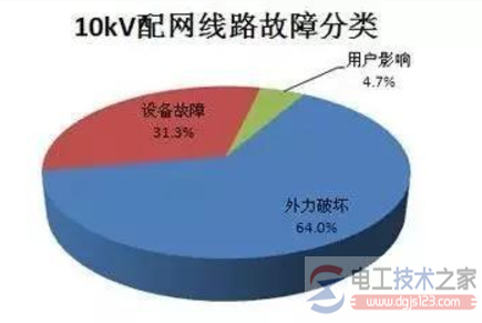 10千伏线路七大接地故障的预防措施