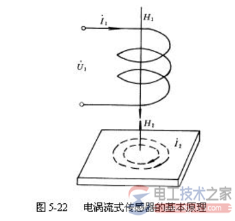 什么是涡流效应，什么是电涡流效应