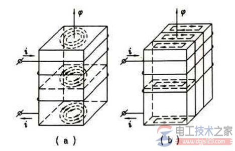 什么是涡流效应，什么是电涡流效应