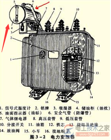 变压器油枕的结构和作用