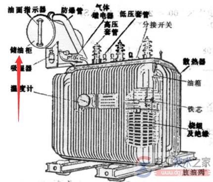 变压器油枕的作用是什么