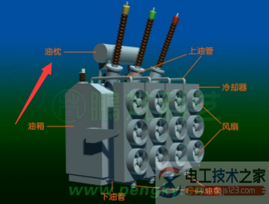 变压器油枕的作用是什么