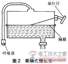 变压器油枕的作用是什么