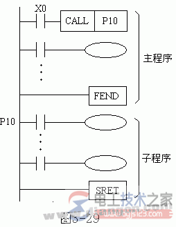 三菱plc子程序调用指令与子程序返回指令