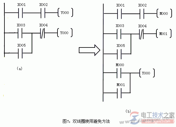 三菱plc梯形图编程规则