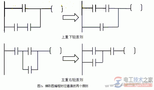 三菱plc梯形图编程规则