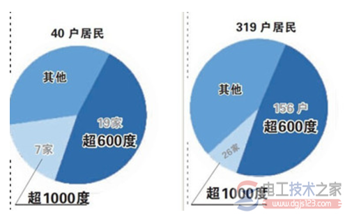 <a href=/zt/kongtiaoyongdianliang/ target=_blank class=infotextkey>空调用电量</a>怎么算，家用空调用电量的计算方法