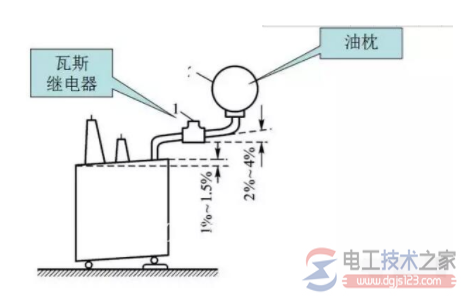 变压器油枕的类别及特点